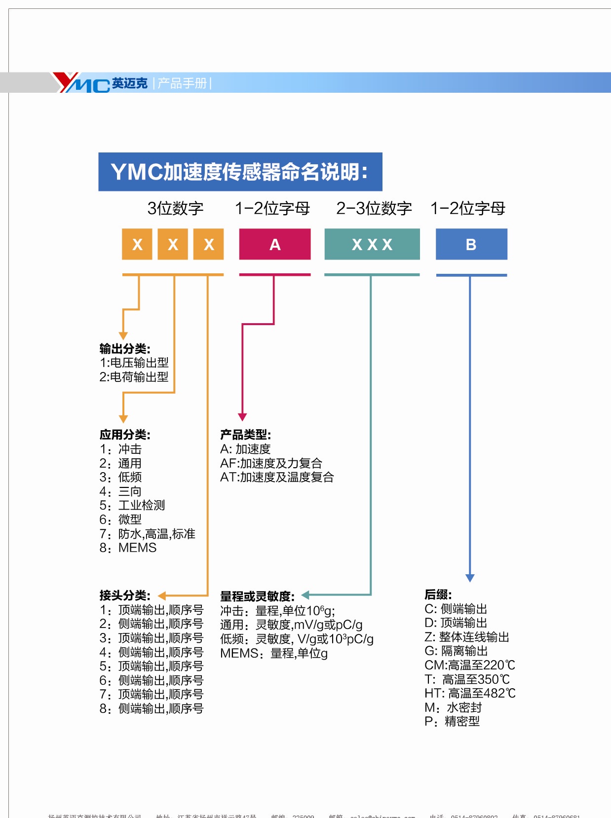 振動傳感器|振動激勵系統(tǒng)|振動分析系統(tǒng)